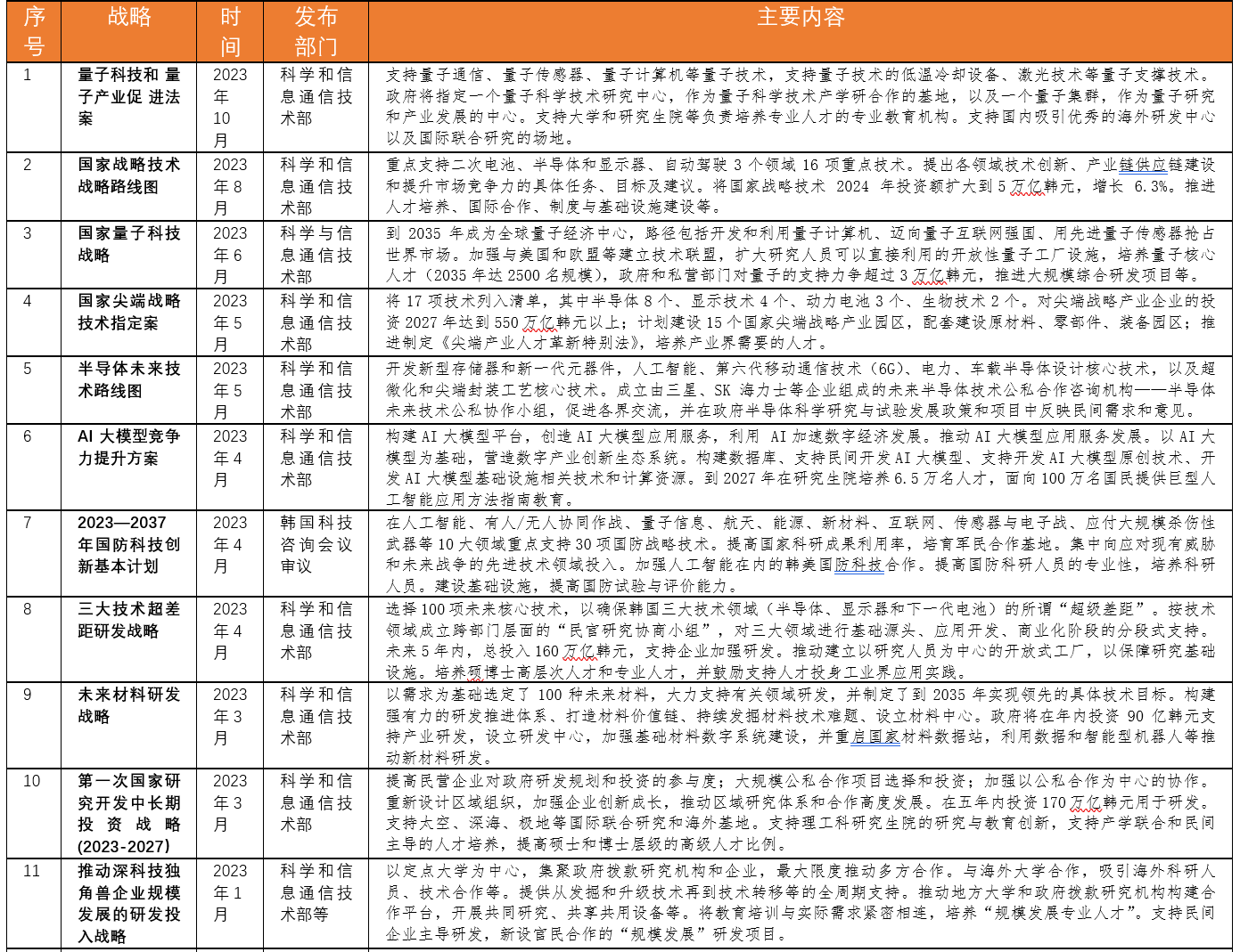 国内 第12页