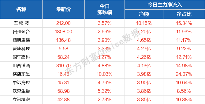 2025澳门天天开好彩大全回顾,实证解答解释落实_fa00.94.21