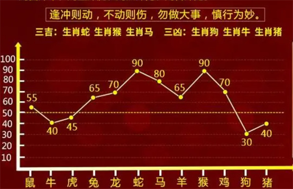 看点 第7页