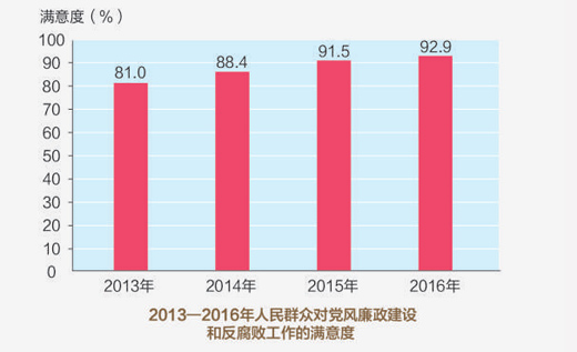 国际 第26页