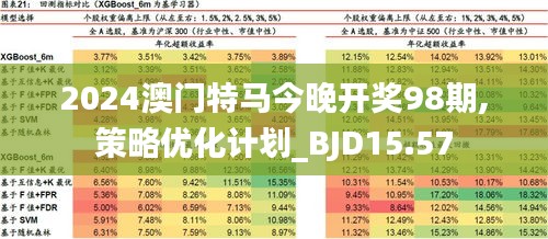 2025年今晚澳门特马,构建解答解释落实_2sk07.75.44