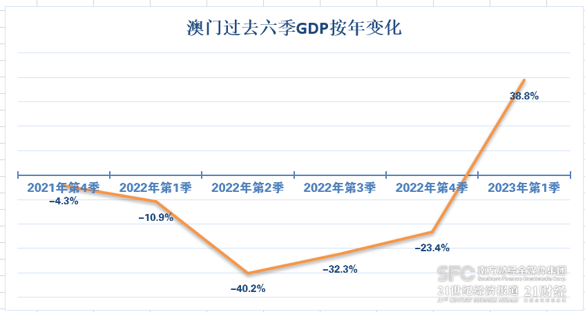 澳门免费资料最准的资料,统计解答解释落实_57s83.99.81